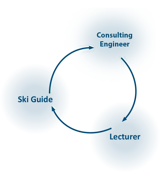 Consultant & Engineer, Lecturer, Ski Guide